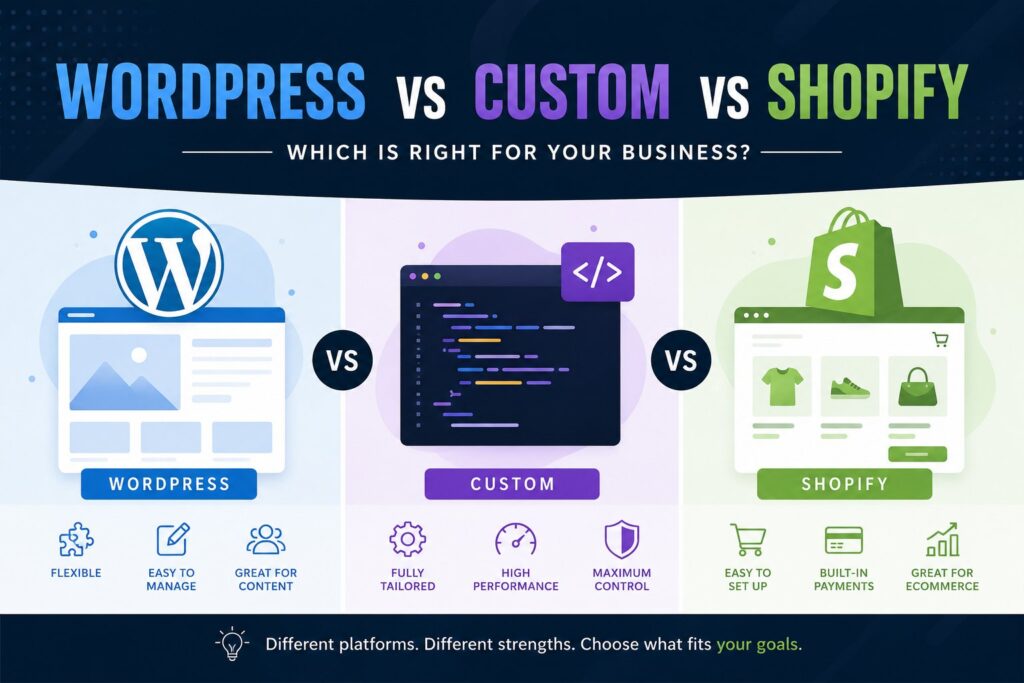 WordPress vs Custom Development vs Shopify for Kenyan Businesses