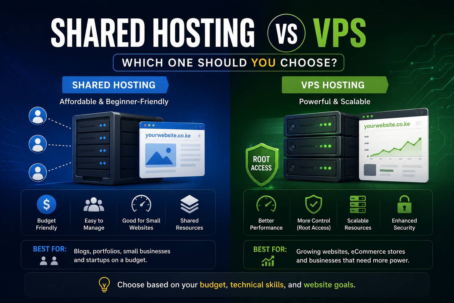 Shared Hosting vs VPS: Which One Should You Choose?